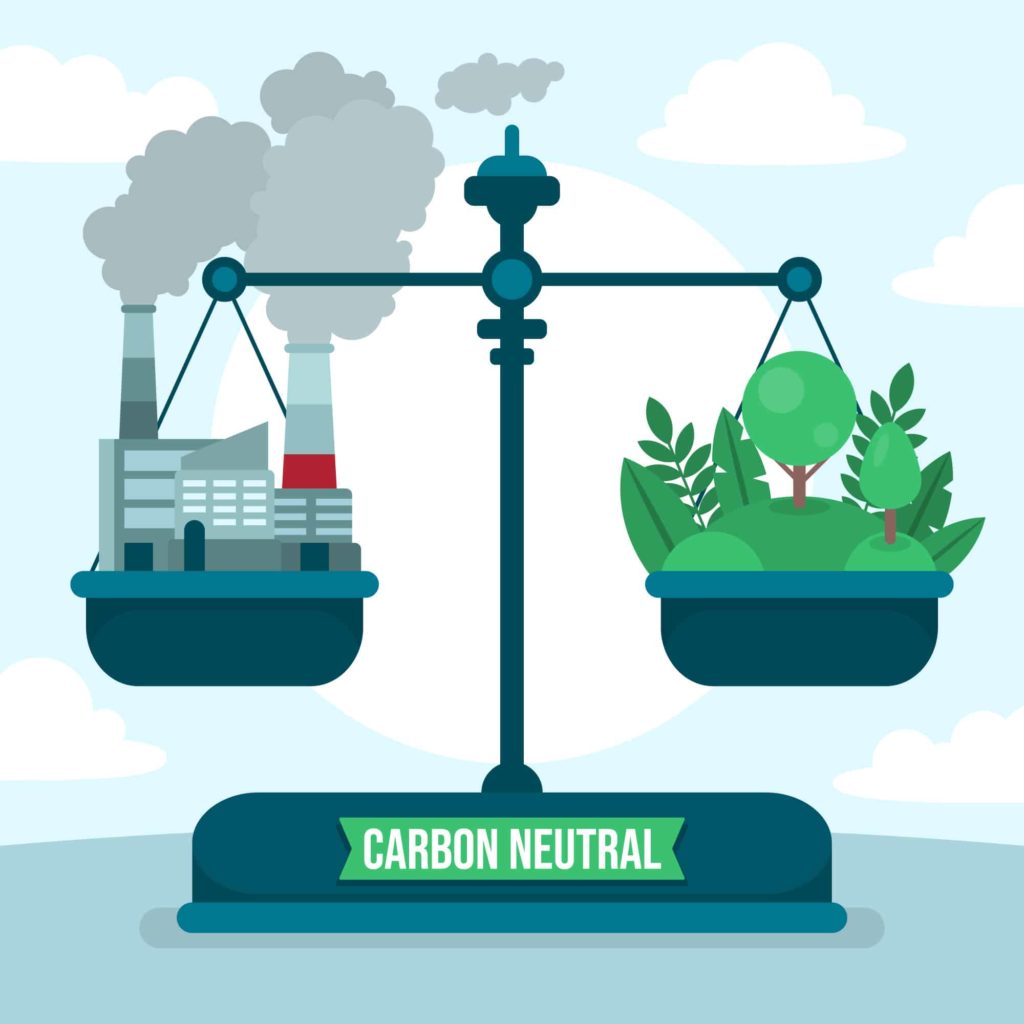 Image d'une balance entre les émissions de gaz à effet de serre (GES) émises par les activités humaines et celles retirées de l’atmosphère avec un texte : Carbon Neutral